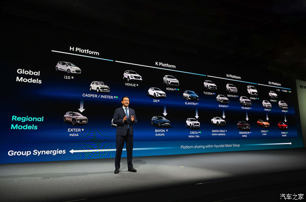 你希望谁引进?现代汽车/捷尼赛思将于2030年在欧洲推出41辆新车